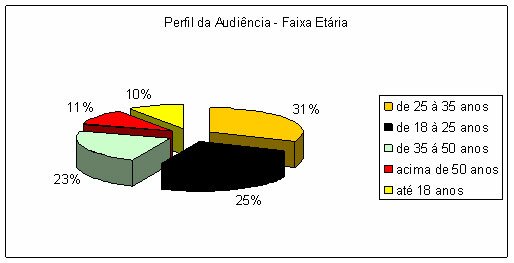 perfil-audiencia-hnc.jpg