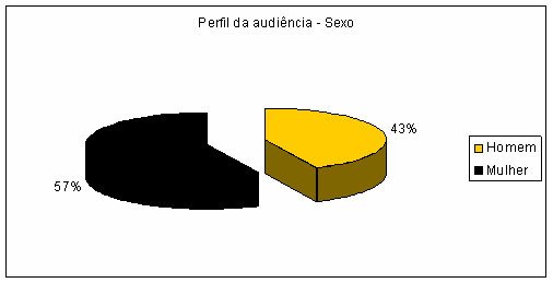 perfil-audiencia-sexo-hnc.jpg