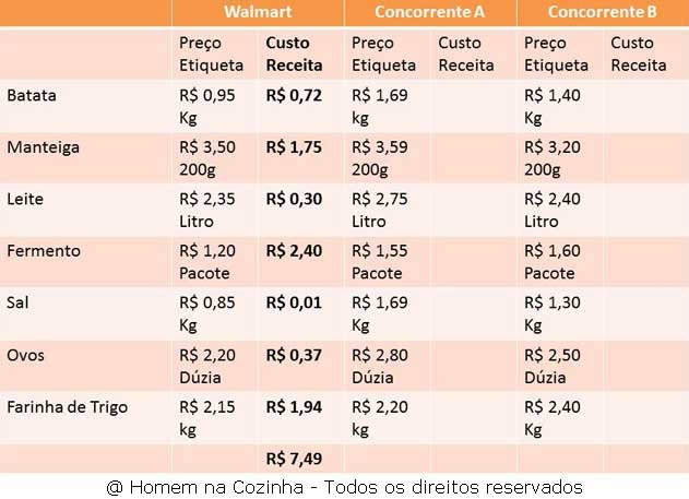 tabela-walmart